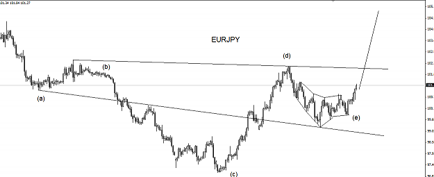 Click to Enlarge

Name: eurjpy.png
Size: 27 KB