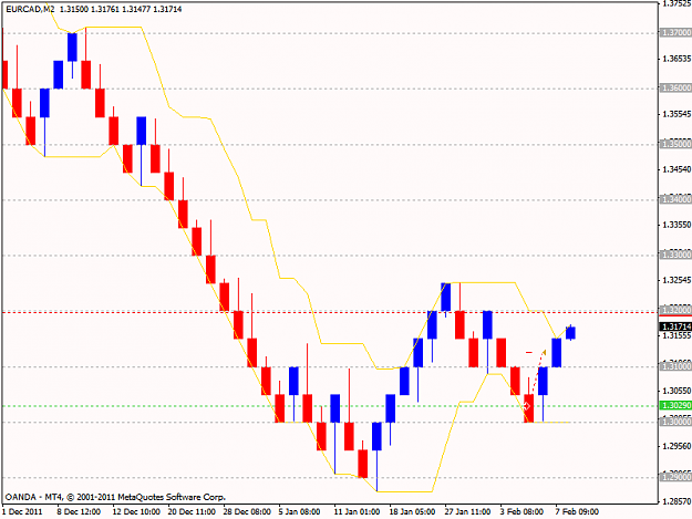 Click to Enlarge

Name: eurcad.png
Size: 15 KB