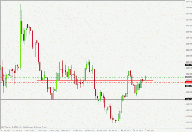 Click to Enlarge

Name: gbpjpy-feb7(daily).gif
Size: 19 KB