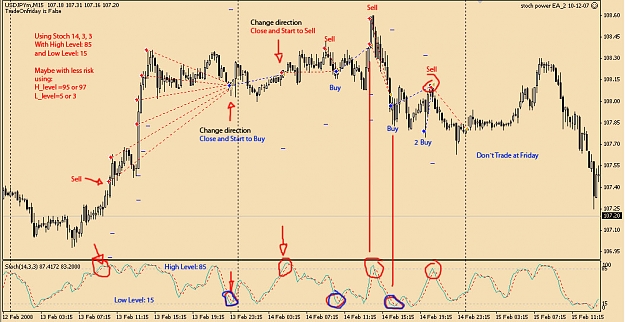 Click to Enlarge

Name: EA Stoch trades.jpg
Size: 179 KB
