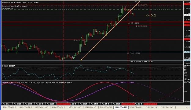 Click to Enlarge

Name: EURUSD20120207.jpg
Size: 356 KB