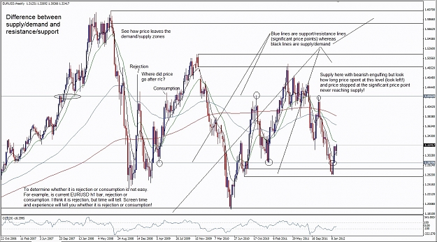 Click to Enlarge

Name: Difference between supply-demand and resistance-support.jpg
Size: 318 KB