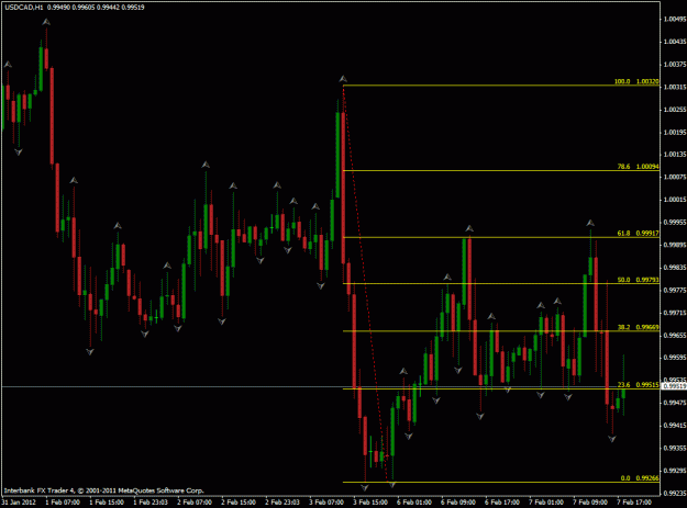 Click to Enlarge

Name: chart-usdcad-20120207-1337est.gif
Size: 26 KB