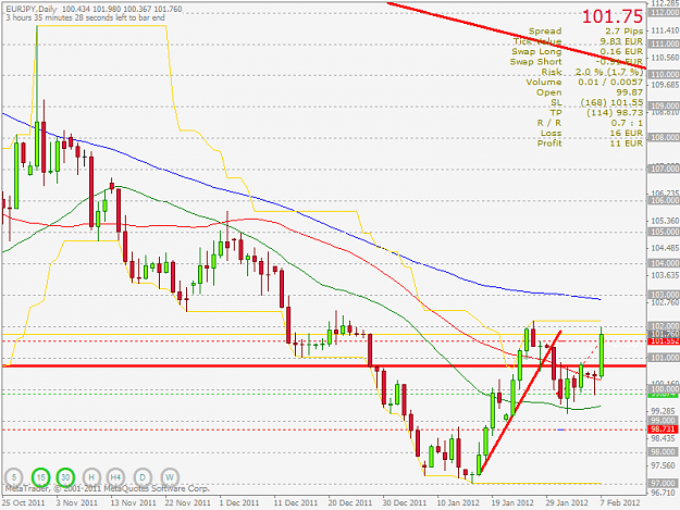 Click to Enlarge

Name: eurjpy1d.png
Size: 36 KB