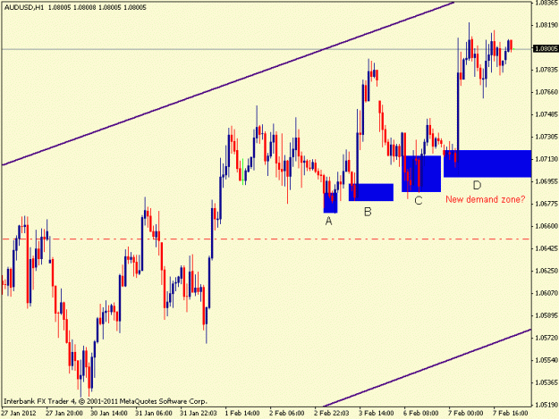 Click to Enlarge

Name: 07.02.12 - audusd 1h.gif
Size: 16 KB