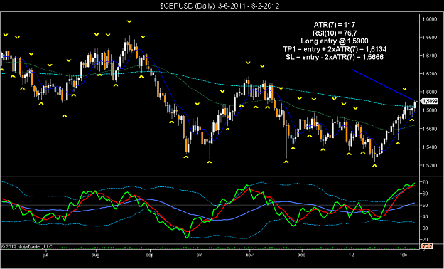 Click to Enlarge

Name: $GBPUSD (Daily)  3-6-2011 - 8-2-2012.png
Size: 80 KB