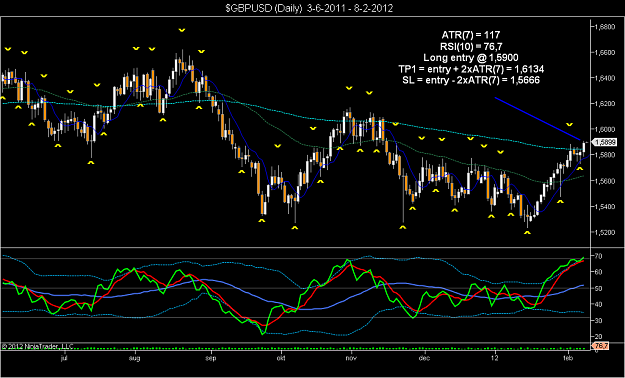 Click to Enlarge

Name: $GBPUSD (Daily)  3-6-2011 - 8-2-2012.png
Size: 80 KB