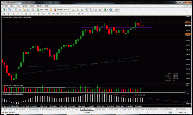 Click to Enlarge

Name: audchf-070212.gif
Size: 61 KB