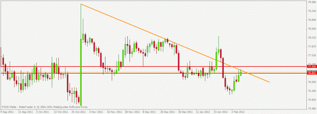 Click to Enlarge

Name: usdjpy-0207.gif
Size: 15 KB