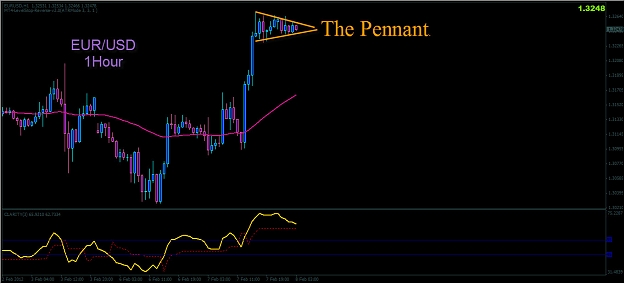 Click to Enlarge

Name: 2-7-2012 10-17-56 PM EURUSD pennant.jpg
Size: 139 KB