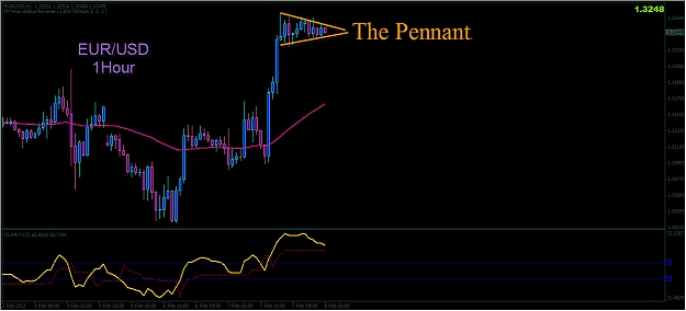 Click to Enlarge

Name: 2-7-2012 10-17-56 PM EURUSD pennant.jpg
Size: 139 KB