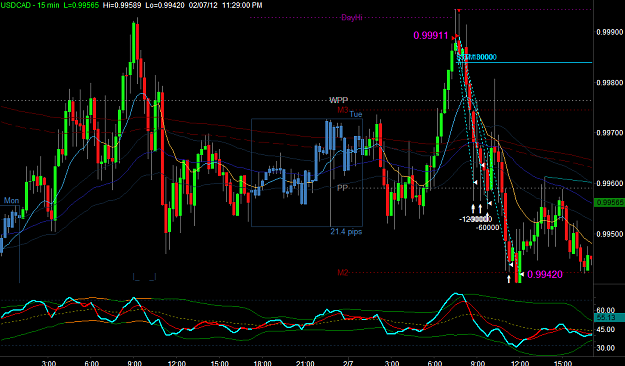 Click to Enlarge

Name: usdcad4.png
Size: 39 KB