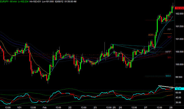 Click to Enlarge

Name: EURJPY1.png
Size: 31 KB
