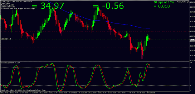 Click to Enlarge

Name: euraud 8th feb 2012 07.10.gif
Size: 22 KB