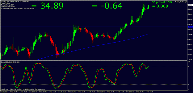 Click to Enlarge

Name: nzdjpy 8th feb 2012 07.15.gif
Size: 20 KB