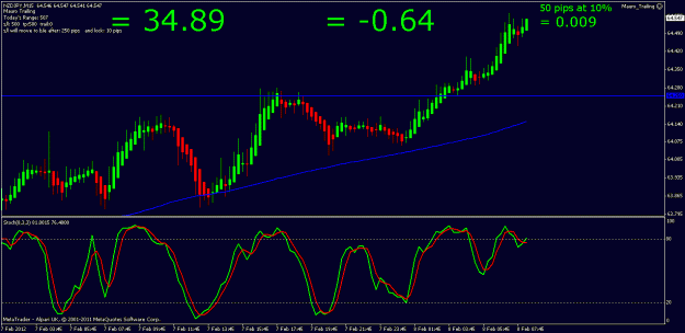 Click to Enlarge

Name: nzdjpy 8th feb 2012 07.15.gif
Size: 20 KB