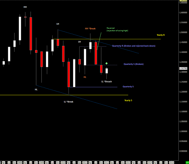 Click to Enlarge

Name: monthlyquarterly2012.png
Size: 31 KB