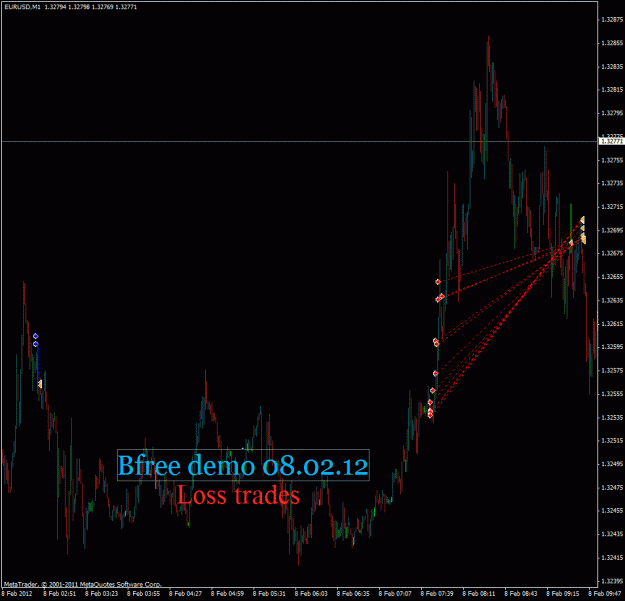Click to Enlarge

Name: bfree loss trades 08.02.12.gif
Size: 30 KB