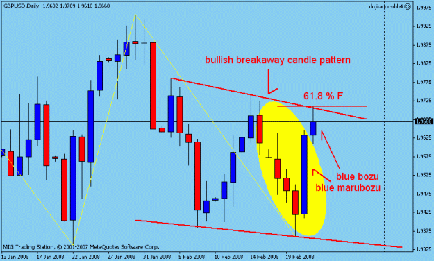 Click to Enlarge

Name: gbpusd daily.gif
Size: 16 KB