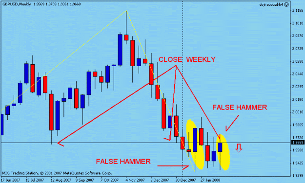 Click to Enlarge

Name: gbpusd weekly.gif
Size: 14 KB