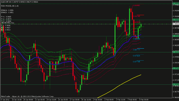 Click to Enlarge

Name: audchf 4hr chart.gif
Size: 22 KB