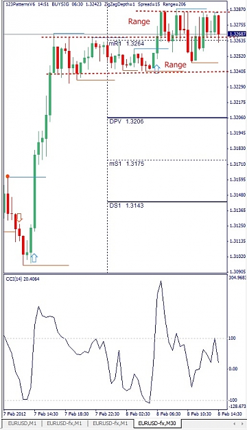 Click to Enlarge

Name: EURUSD, M30, 2012 February 08.jpg
Size: 113 KB