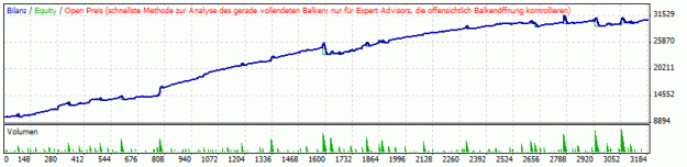 Click to Enlarge

Name: StrategyTester ohne Heiken mit CCI.gif
Size: 10 KB