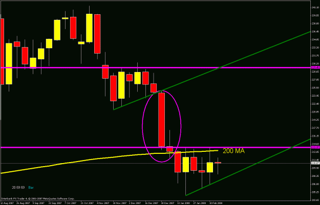 Click to Enlarge

Name: weekly charts.gif
Size: 19 KB