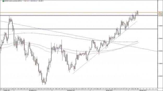 Click to Enlarge

Name: audusd.jpg
Size: 105 KB