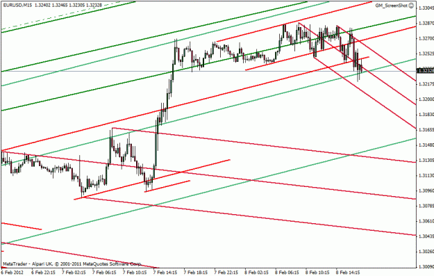Click to Enlarge

Name: eur-usd 2-8-12 present.gif
Size: 20 KB