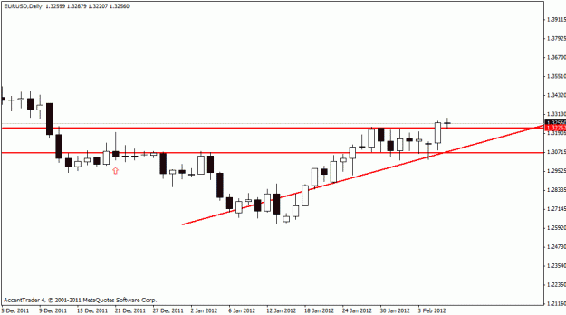Click to Enlarge

Name: eur daily 2.gif
Size: 11 KB