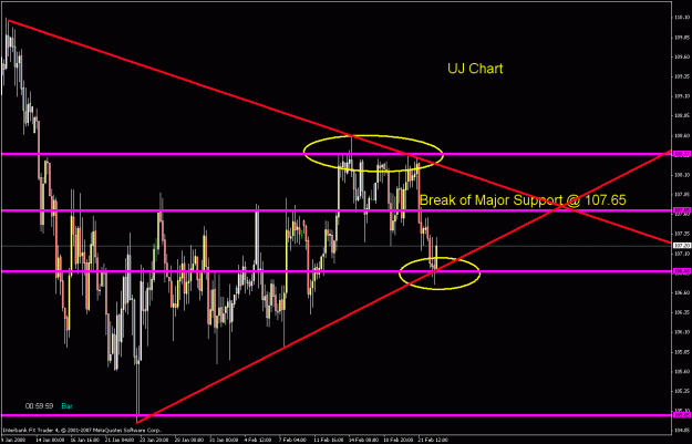 Click to Enlarge

Name: 4hr chart 022208_uj.gif
Size: 27 KB