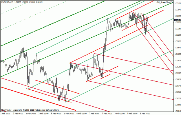 Click to Enlarge

Name: eur-usd 2-8-12 present-2.gif
Size: 23 KB