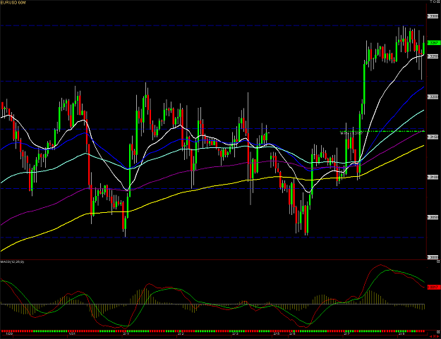 Click to Enlarge

Name: EURUSD02-08-2012.png
Size: 66 KB