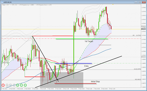 Click to Enlarge

Name: AudCad H1 Trigger 2-8-2012 1-28-19 PM.png
Size: 46 KB