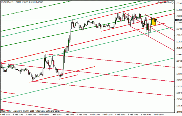 Click to Enlarge

Name: eur-usd 2-8-12 scalp.gif
Size: 20 KB