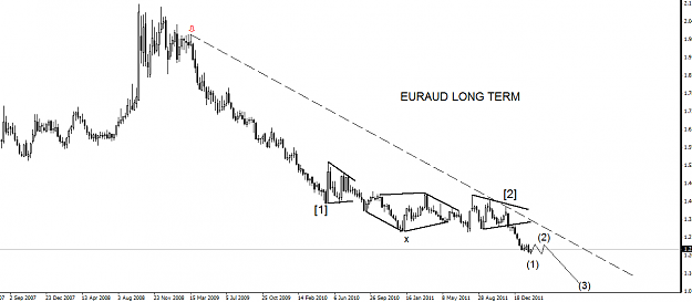 Click to Enlarge

Name: euraud.png
Size: 28 KB