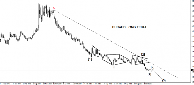 Click to Enlarge

Name: euraud.png
Size: 28 KB