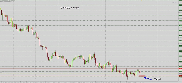 Click to Enlarge

Name: GBPNZD 4 hourly.jpg
Size: 112 KB