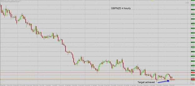 Click to Enlarge

Name: GBPNZD TP.jpg
Size: 124 KB
