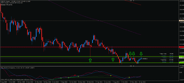 Click to Enlarge

Name: gbpjpy w 080212.gif
Size: 26 KB