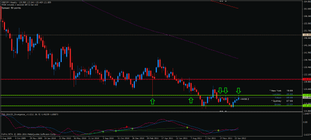 Click to Enlarge

Name: gbpjpy w 080212.gif
Size: 26 KB