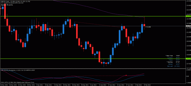 Click to Enlarge

Name: gbpjpy d 080212.gif
Size: 23 KB