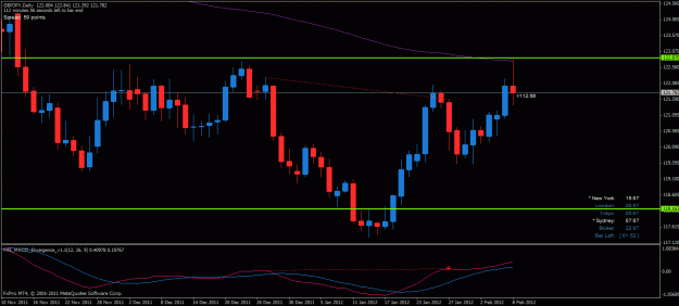 Click to Enlarge

Name: gbpjpy d 080212.gif
Size: 23 KB