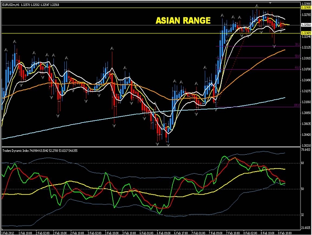 Click to Enlarge

Name: EURUSD_080212_H1_synergy.jpg
Size: 136 KB