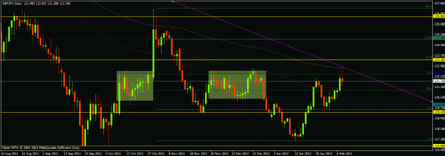 Click to Enlarge

Name: gbpjpy08.02.2012.gif
Size: 24 KB
