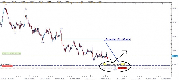 Click to Enlarge

Name: USDCAD Feb 8.jpg
Size: 83 KB