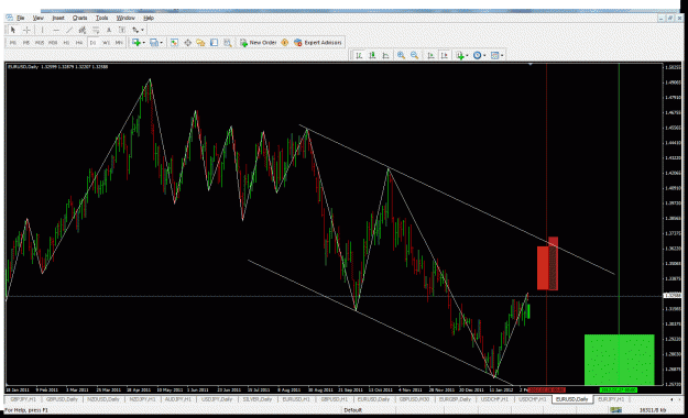 Click to Enlarge

Name: eurusd turns 8th feb.gif
Size: 53 KB