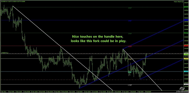 Click to Enlarge

Name: EurGbp 4hr.jpg
Size: 115 KB