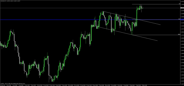 Click to Enlarge

Name: eur_usd_4h.jpg
Size: 67 KB